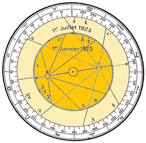 astrosphy diagram eon #14