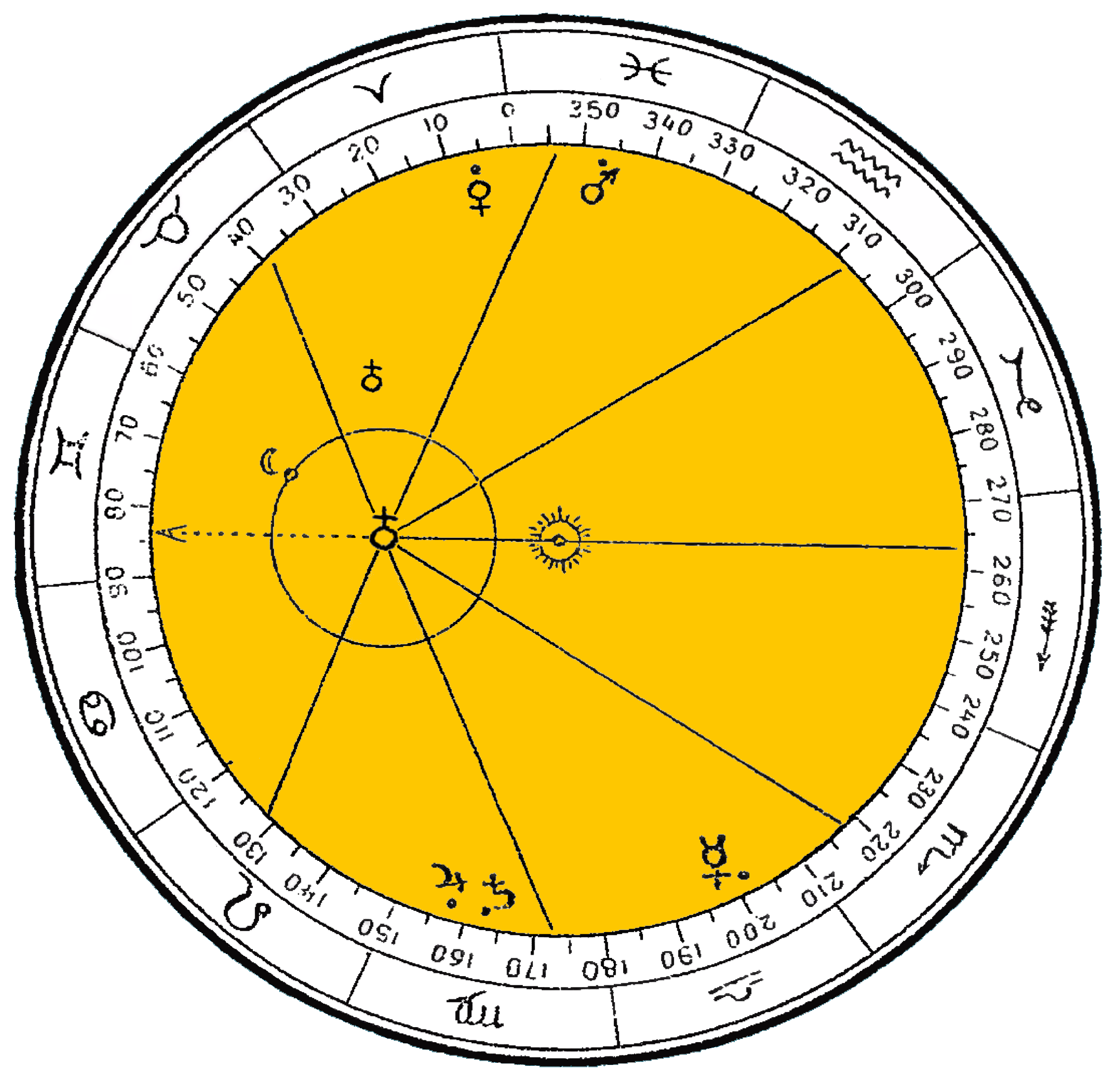 astrosphy diagram eon #2